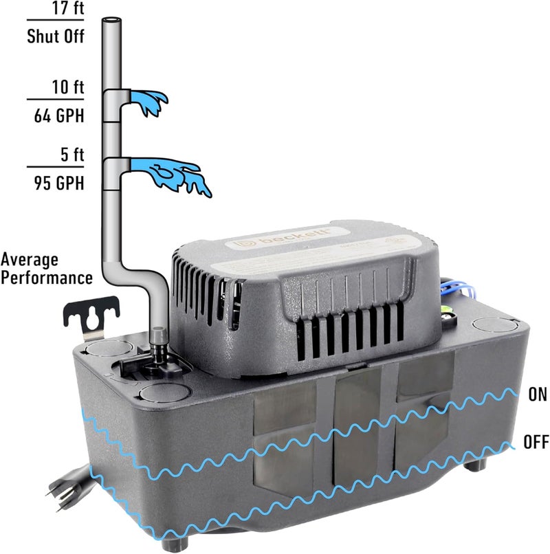 Beckett BK171TUL Condensate Pump with Safety Switch, 115V, 17 ft Max Lift, 112 GPH, Automatic On/Off Operation, Black, and 20 ft of 3/8" vinly tubing - Image 2